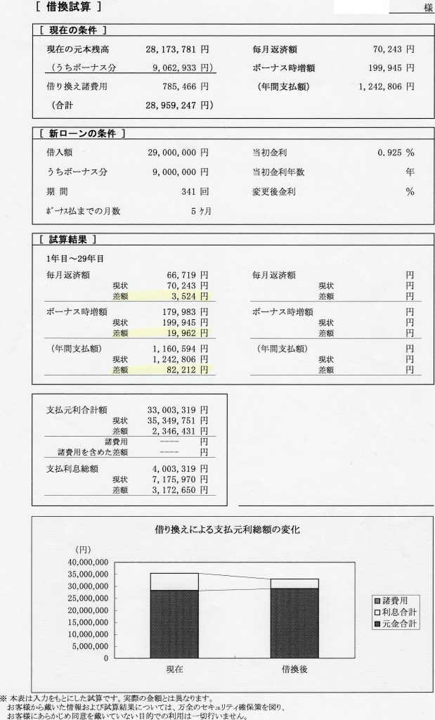 借り換え試算(金利0.925%)