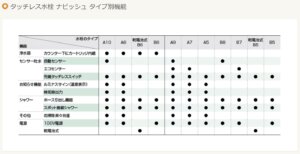 リクシルタッチレス水栓機能比較表